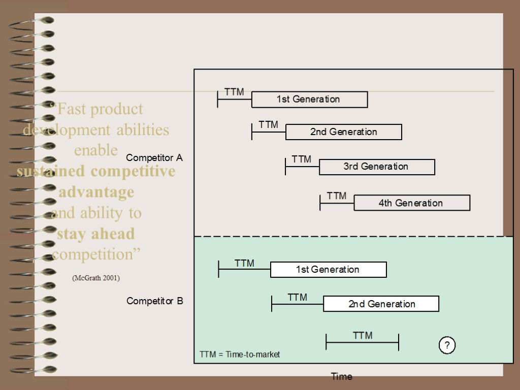 “Fast product development abilities enable sustained competitive advantage and ability to stay ahead competition”